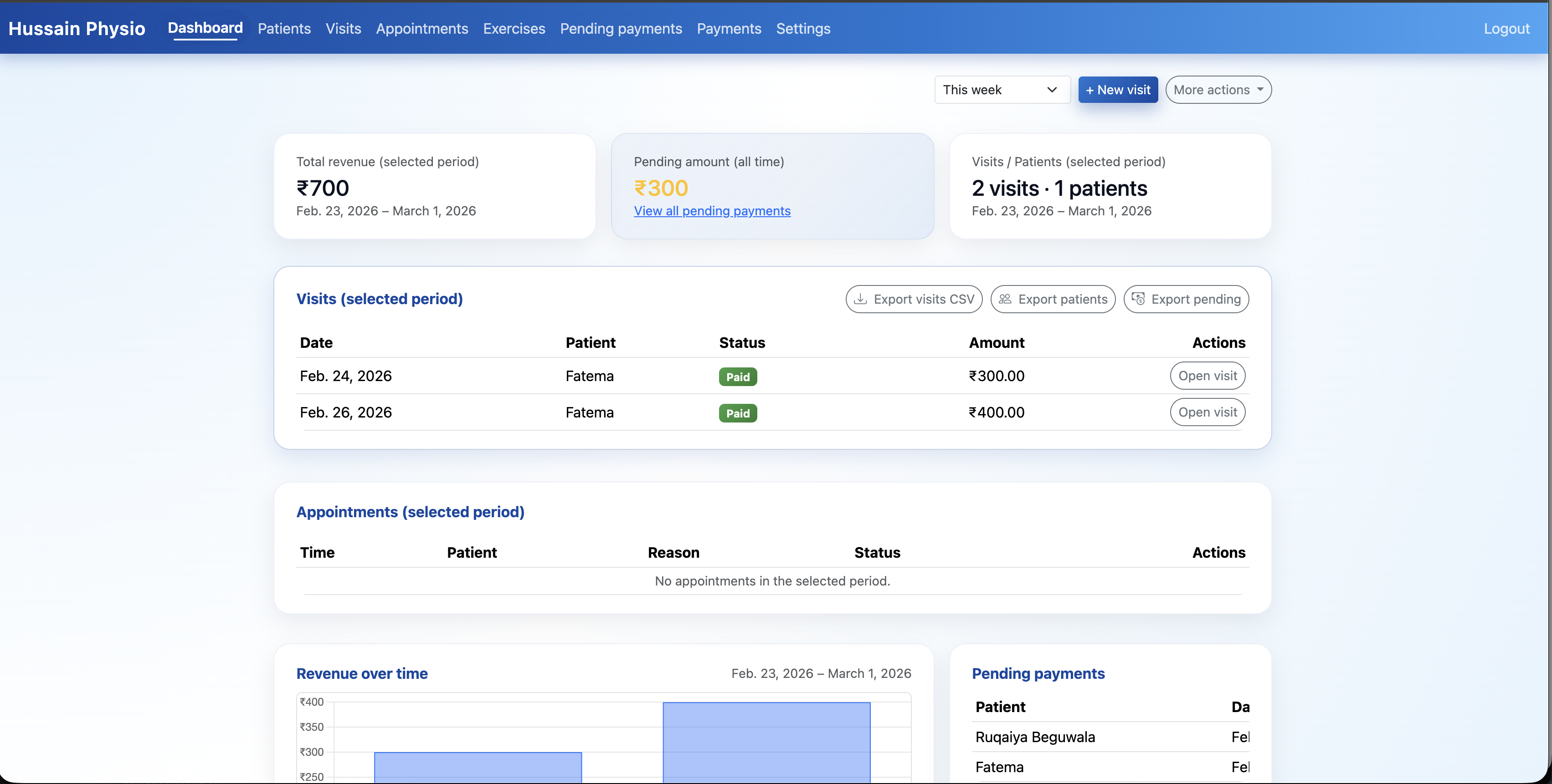 Main dashboard with key metrics