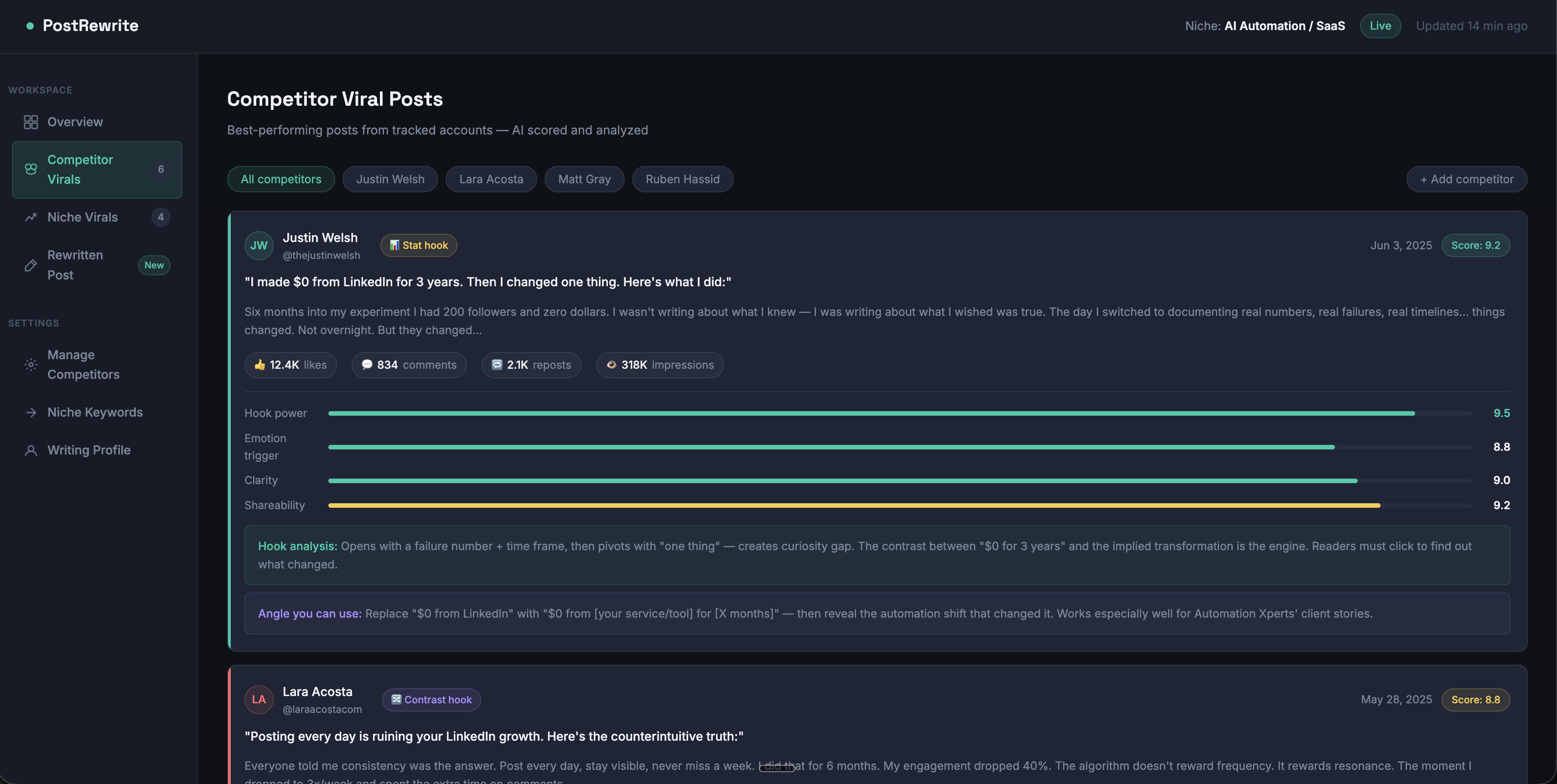 PostRewrite Competitor Monitor